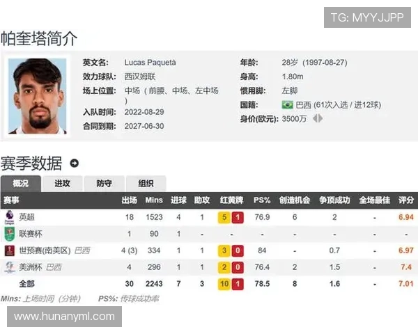 弗拉门戈3800万欧报价帕奎塔遭西汉姆拒绝